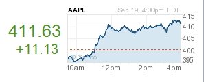 Apple alcanza nuevo record en su cotización en bolsa, iPhone 5 4 actualidad noticias 551